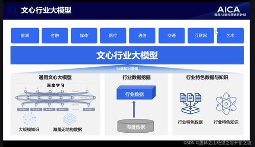 AI首席架构师视角 五维AICA文心NLP大模型技术与多媒体融合应用新范式