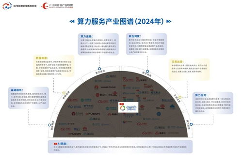 亚信科技入选中国信通院算力服务产业图谱，旗下产品荣登产品名录推动多媒体技术发展
