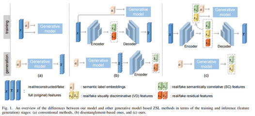 我院多媒体方向研究成果荣获国际多媒体与博览年会最佳论文提名